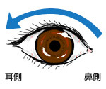 使用方法